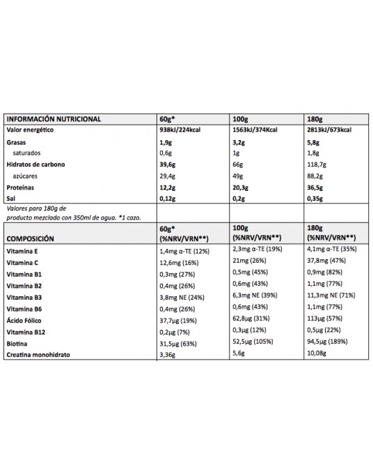 Quamtrax Mass Gainer 2.8 Kg